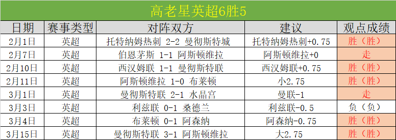 瓜迪奥拉强,调三冠目标,联赛杯淘汰,彩客网比分,体育赛事数据,赛事比分信息,体育赛事平台,赛事中心