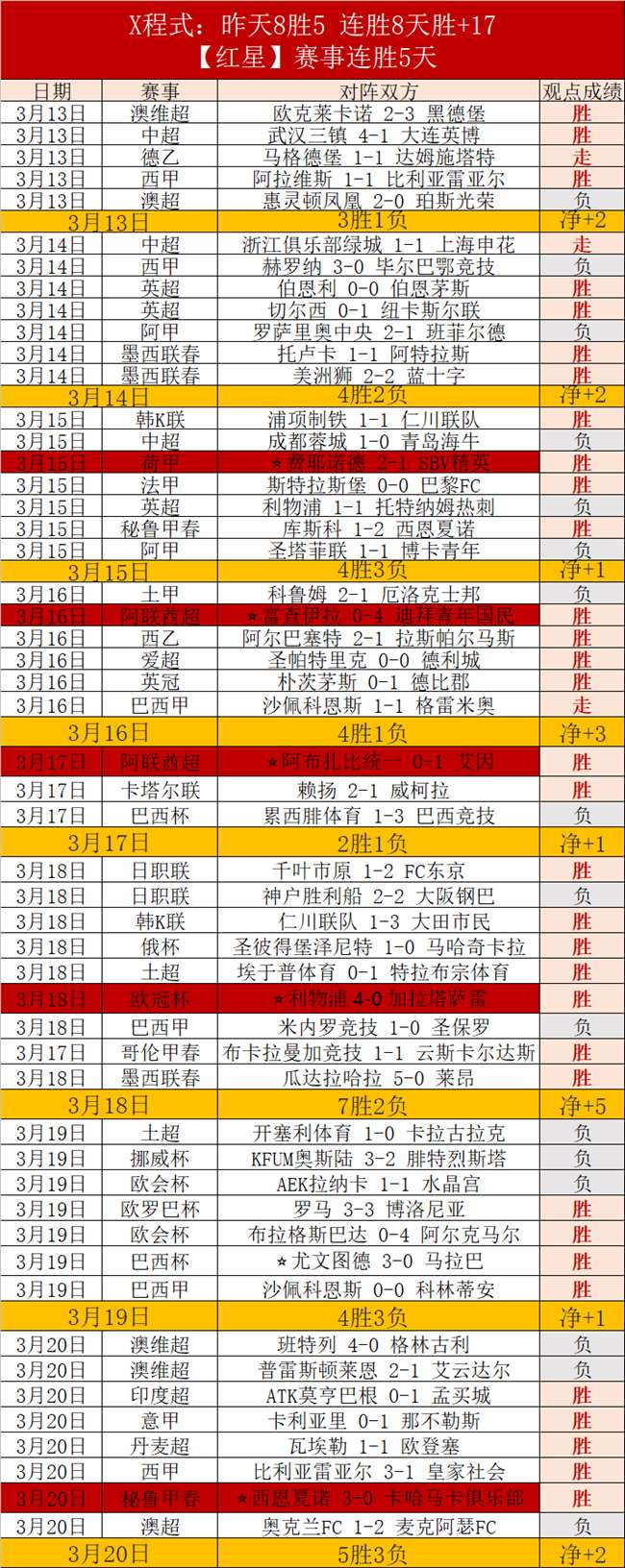 刘梦婷等,人获评一等,功表彰,彩客网比分,体育赛事数据,赛事比分信息,体育赛事平台,赛事中心