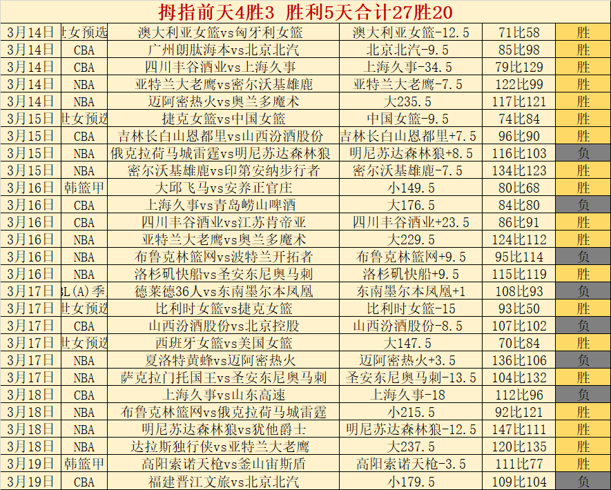 网球新星恋,情曝光,性感网红与,彩客网比分,体育赛事数据,赛事比分信息,体育赛事平台,赛事中心