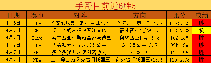 蒂特辞任巴,西队主教练,年卡塔尔世,彩客网比分,体育赛事数据,赛事比分信息,体育赛事平台,赛事中心