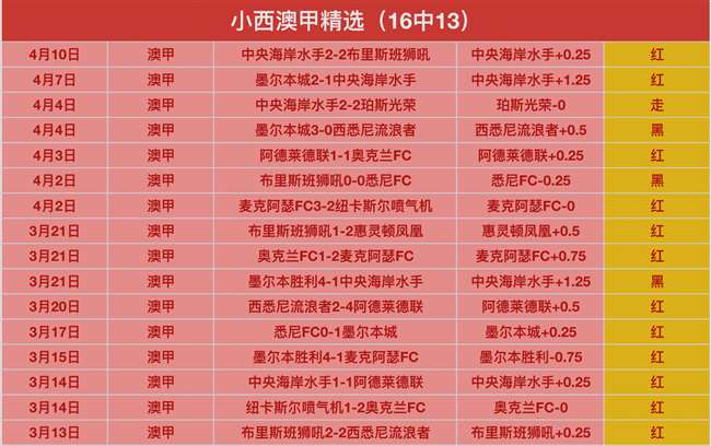 蒂特辞任巴,西队主教练,年卡塔尔世,彩客网比分,体育赛事数据,赛事比分信息,体育赛事平台,赛事中心