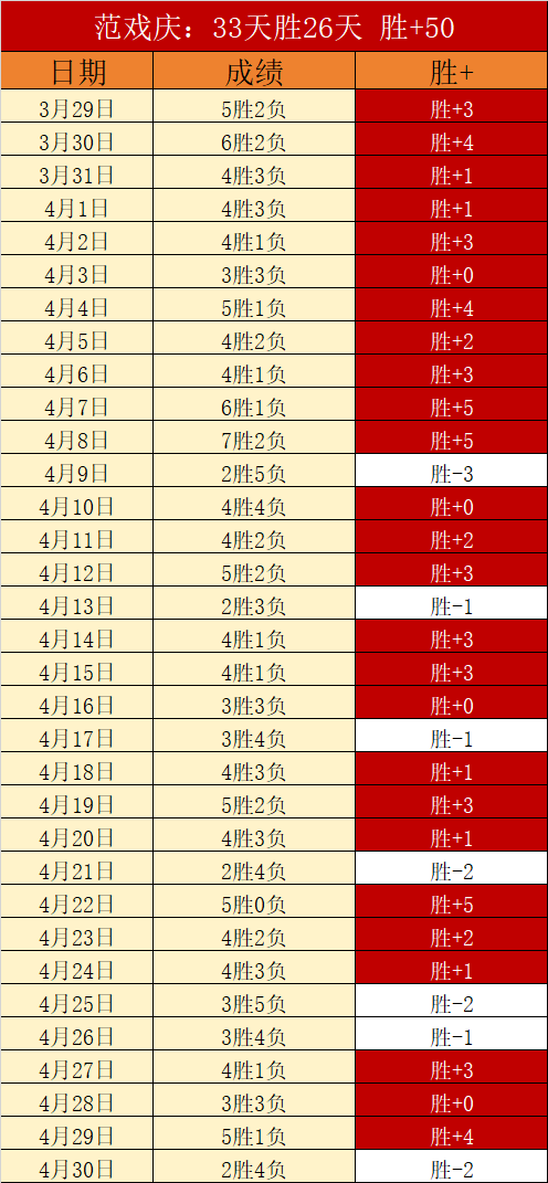 裏夫斯運球,獨步蹤跡,沃西稱讚其,彩客网比分,体育赛事数据,赛事比分信息,体育赛事平台,赛事中心