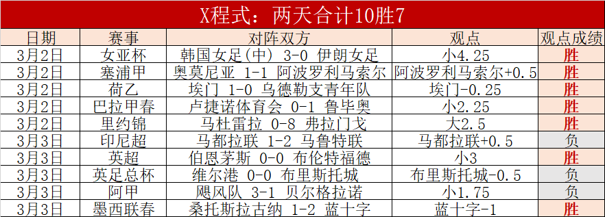 菲专员杯情,报解析,拉马多斯对,彩客网比分,体育赛事数据,赛事比分信息,体育赛事平台,赛事中心