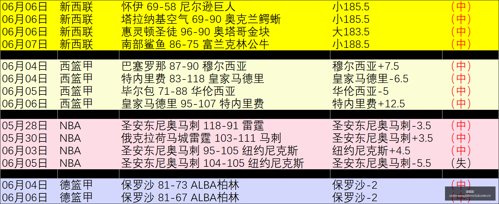 澳大利亚女,足主场战,六连胜能否,彩客网比分,体育赛事数据,赛事比分信息,体育赛事平台,赛事中心