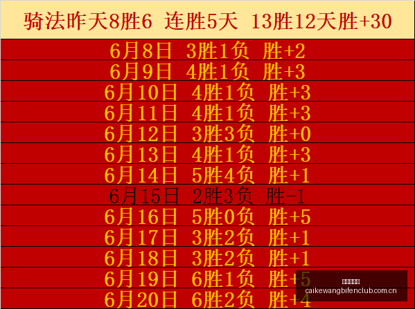 世界杯亮点,回顾,葡萄牙,彩客网比分,体育赛事数据,赛事比分信息,体育赛事平台,赛事中心
