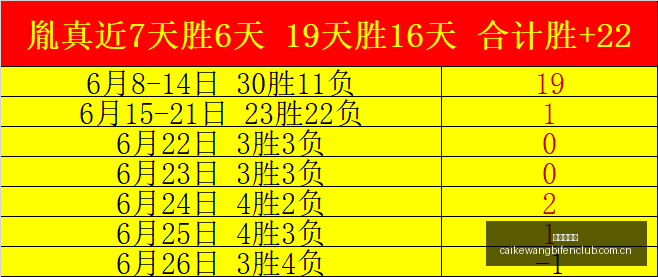避雷点大公,如何看懂欧,协联,彩客网比分,体育赛事数据,赛事比分信息,体育赛事平台,赛事中心