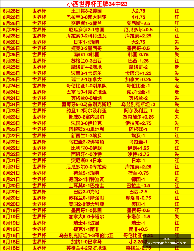 国足,世界杯备战,计划大世亚,彩客网比分,体育赛事数据,赛事比分信息,体育赛事平台,赛事中心