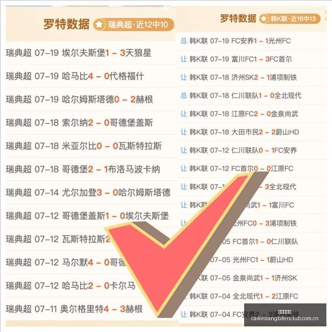 激战告捷连,女篮狂热王,牌出击连胜,彩客网比分,体育赛事数据,赛事比分信息,体育赛事平台,赛事中心
