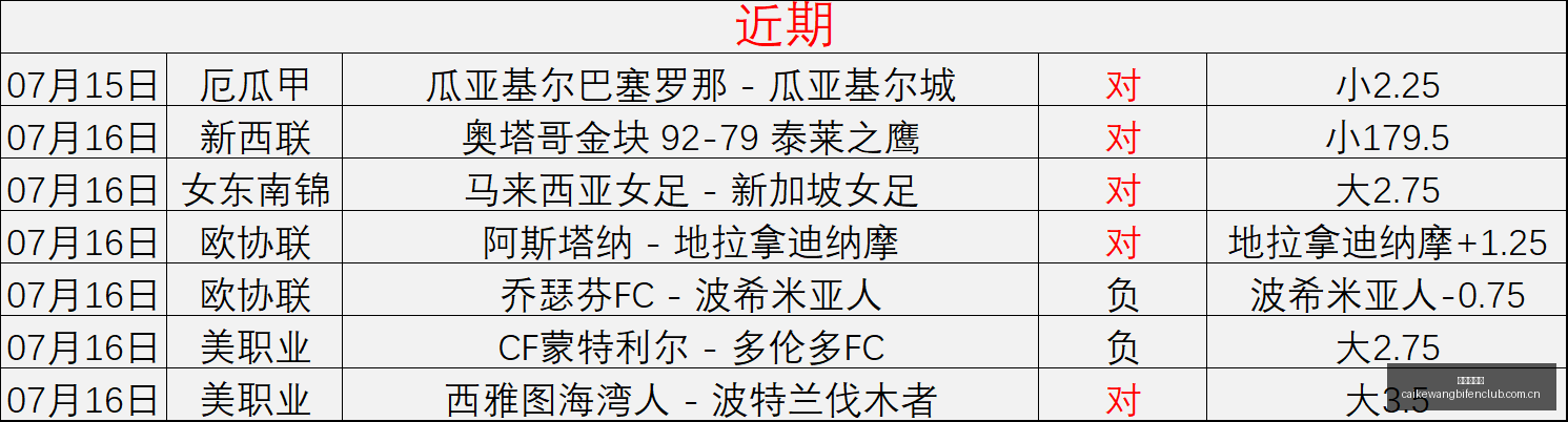 如何打破状,态魔咒,成就传奇,彩客网比分,体育赛事数据,赛事比分信息,体育赛事平台,赛事中心