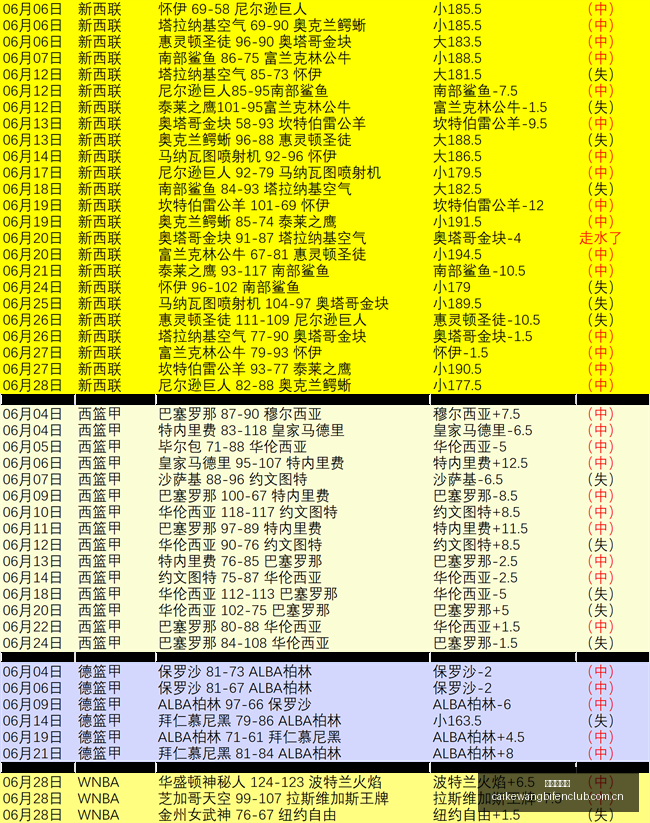 独家攻略连,周战绩辉煌,信心之战攻,彩客网比分,体育赛事数据,赛事比分信息,体育赛事平台,赛事中心