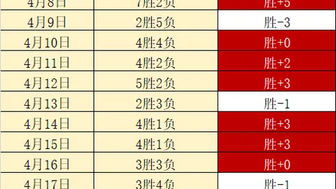裏夫斯運球獨步蹤跡，沃西稱讚其帶領風采