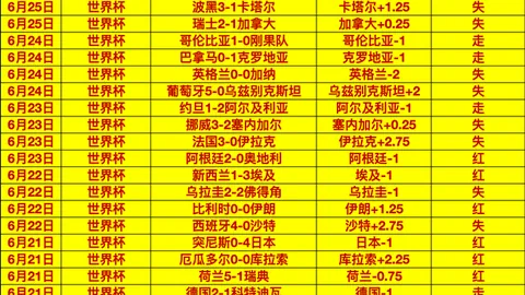 国足2030世界杯备，体育赛事数据，战计划大世亚预赛2026年3月开战预警